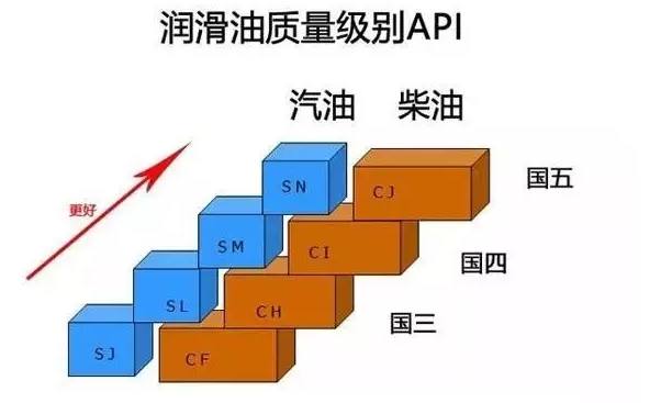 卡車(chē)如何選擇冬季機(jī)油？