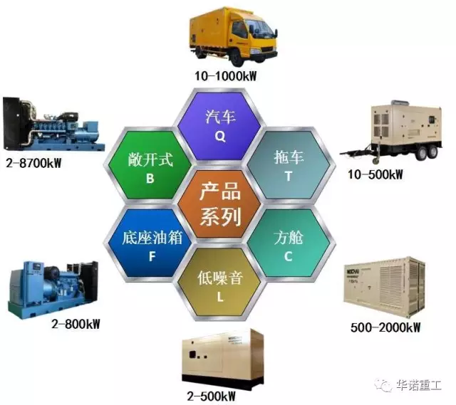 濰柴發電機組--挑戰全球第一